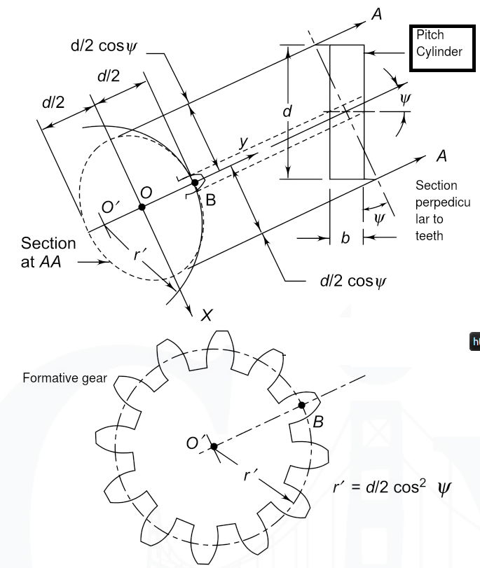 Helical Gear Design | Msbte Study Resources